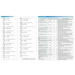 CAFF Relay Protector 3-Phase 4-Wire 100A 3PN VA Monitor 230V Display